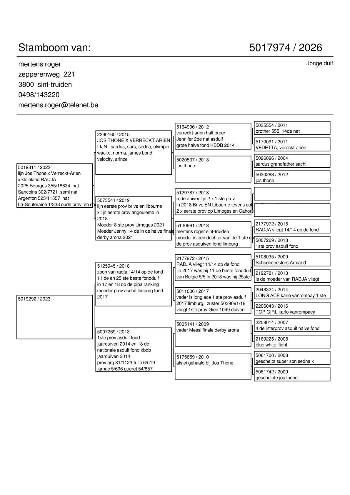 pedigree Kind 1./338 La-Souteraine & Kleinkind 1. Prov As KBDB Fond 2014