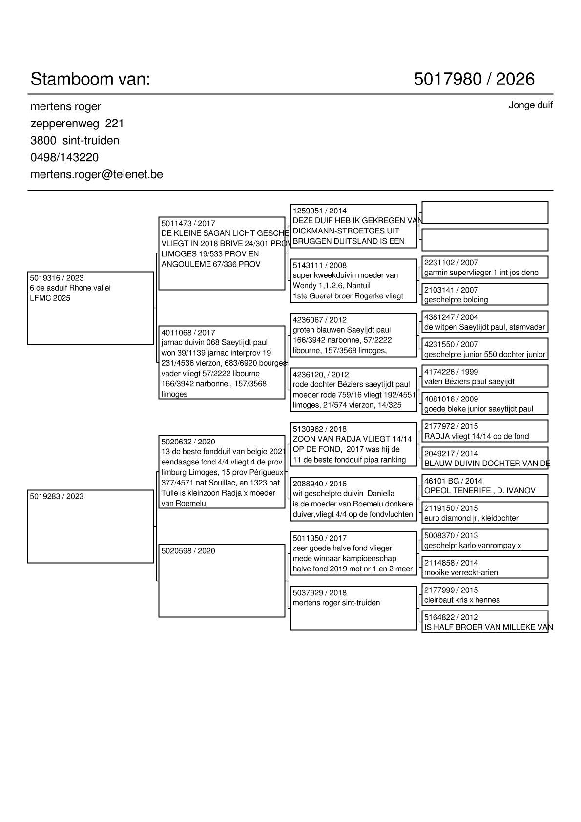 pedigree Kind 6. Asduif Rhone Vallei LFMC 2025
