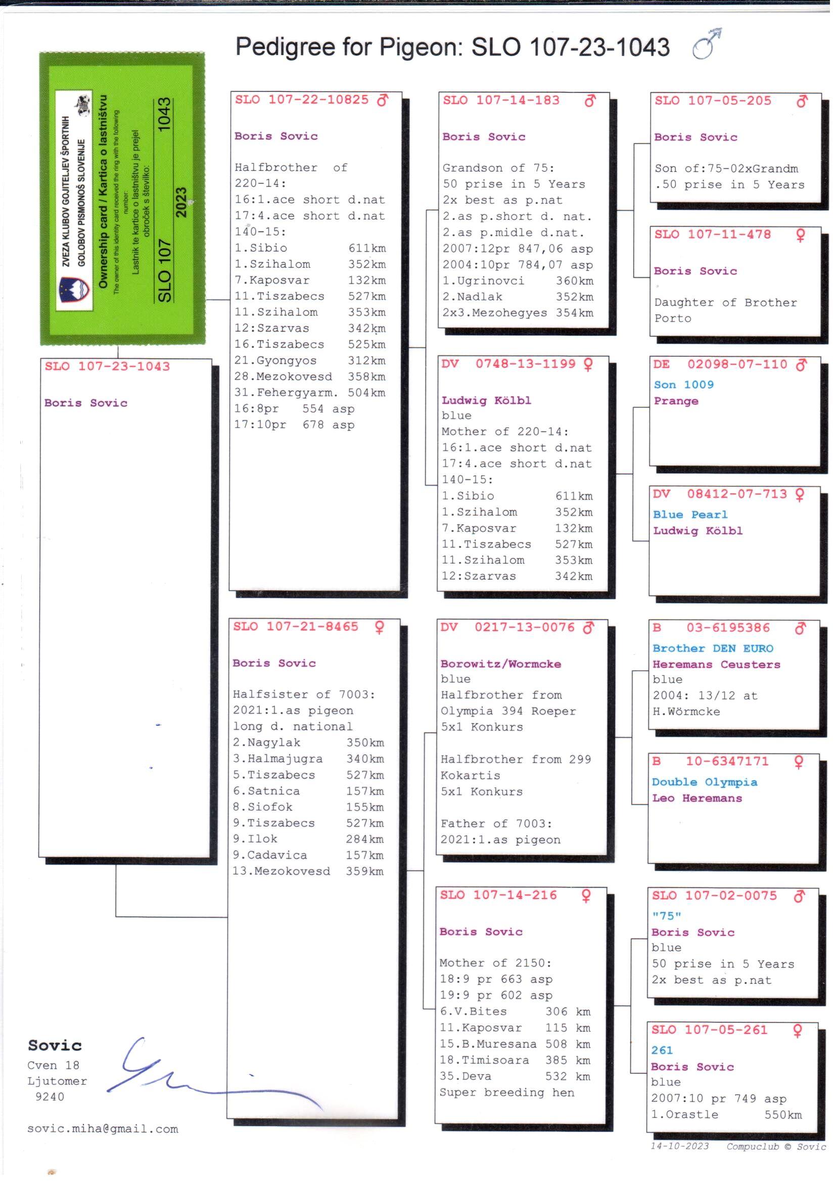 pedigree Sovic-Prange x Sovic-Heremans