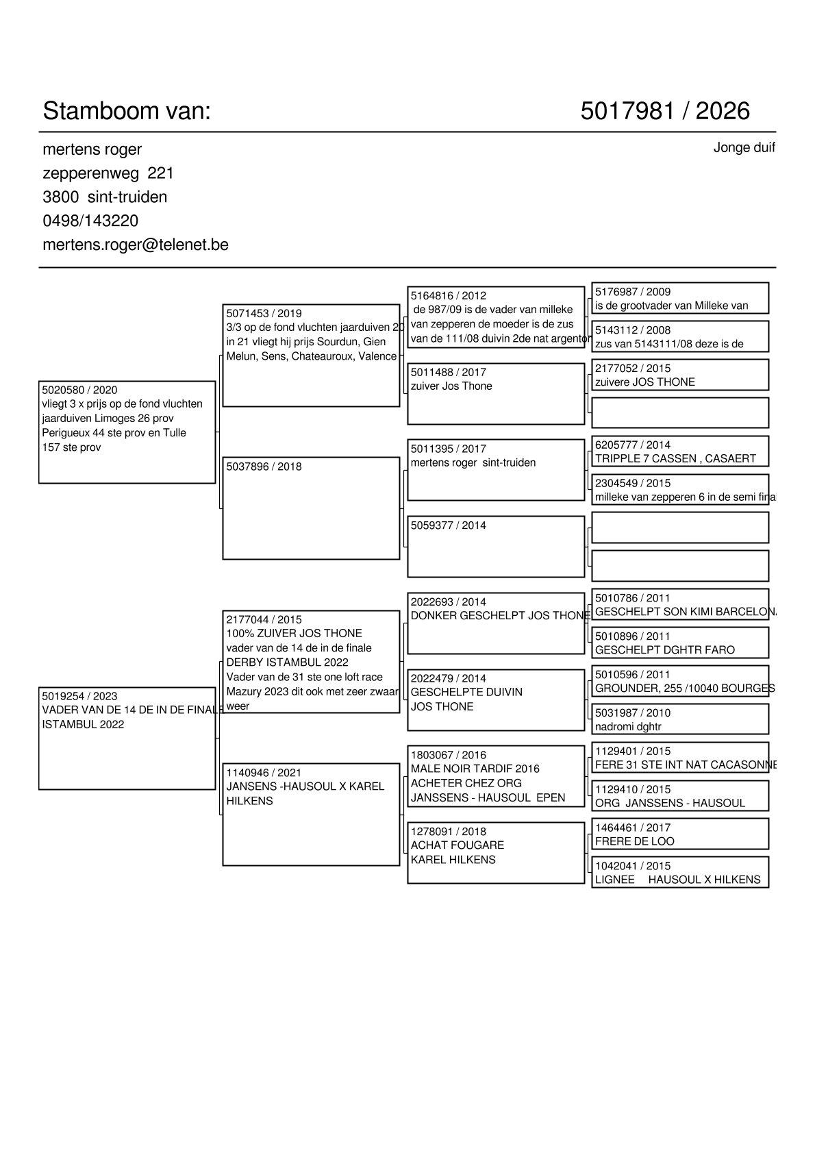 pedigree Kind 26. Prov Limoges, 44. Prov Perigueux, …
