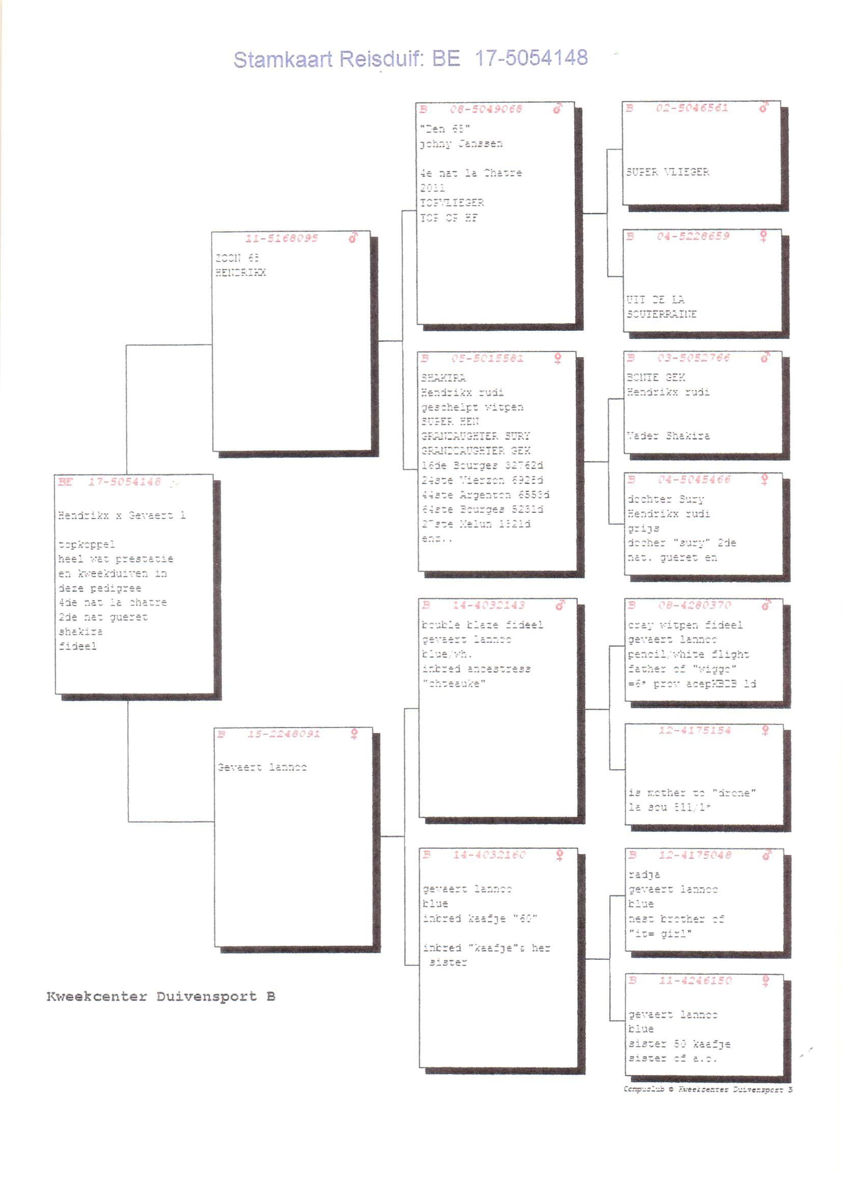 Pedigree van Den 976