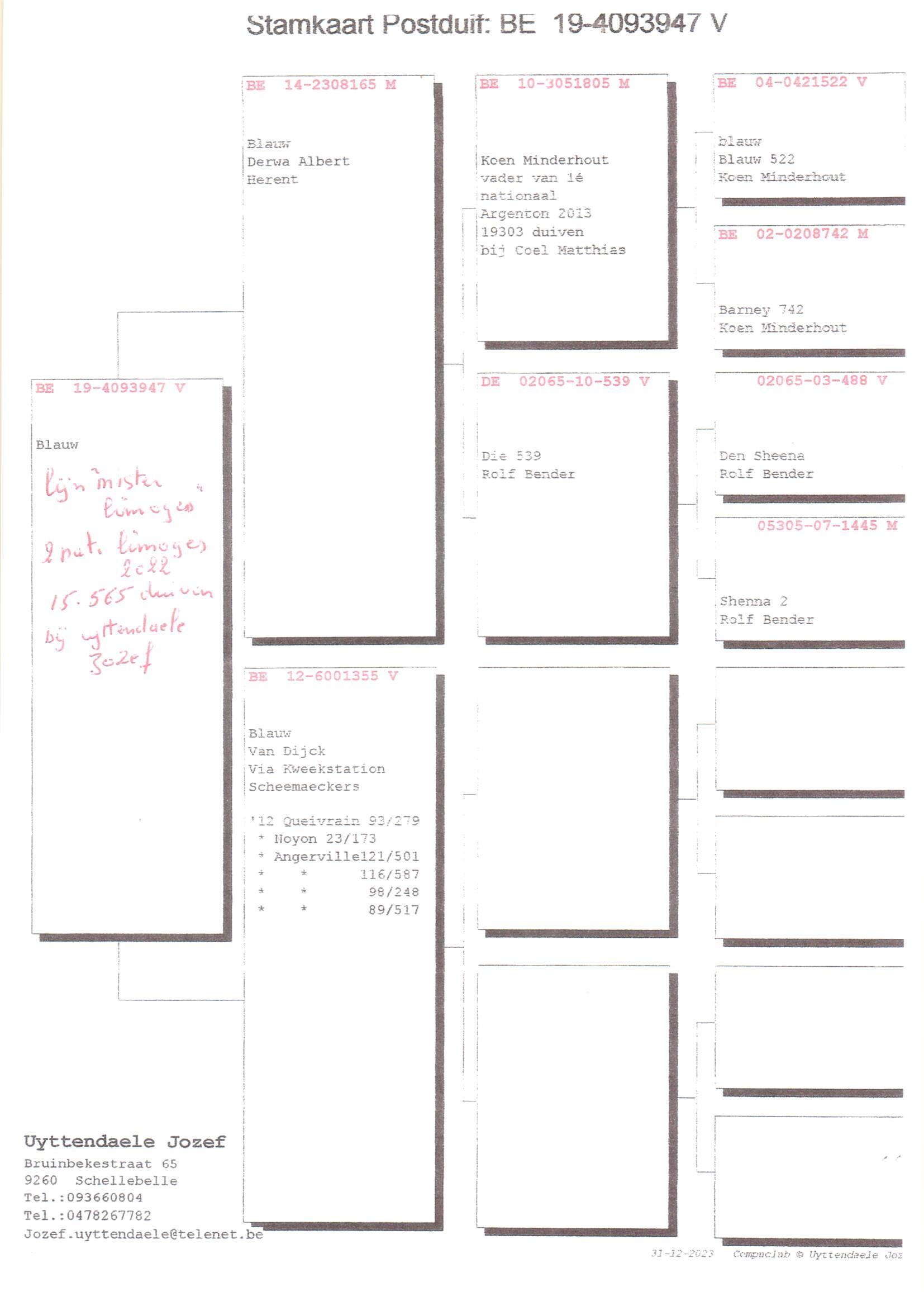 Pedigree van Den 963