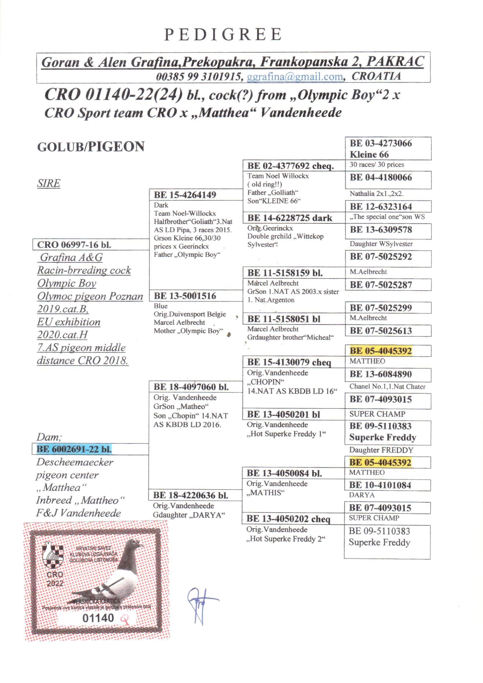 Pedigree van Den 975