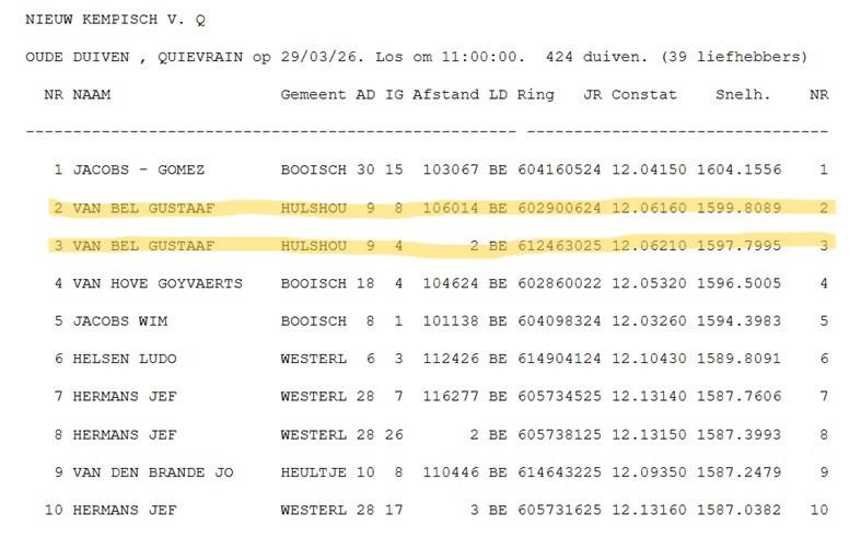 Quievrain NKV 26-03-29 2-3e VAN BEL GUSTAAF