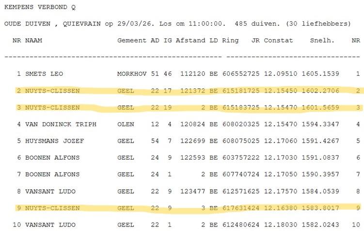 Quievrain NKV 2026-03-29 2-3e NUYTS-CLISSEN 