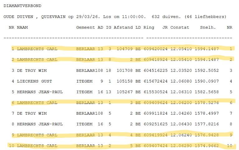 Quievrain DIAMANTVERBOND 2026-03-29 1-2e LAMBRECHTS CARL 