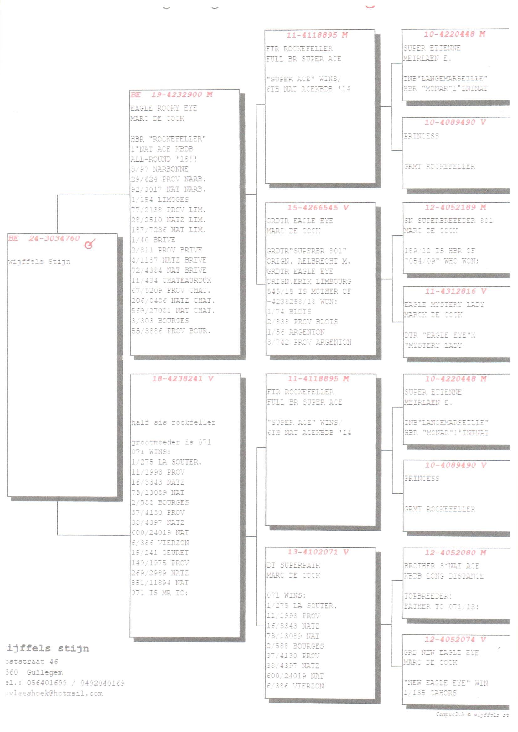 Pedigree van Den 985