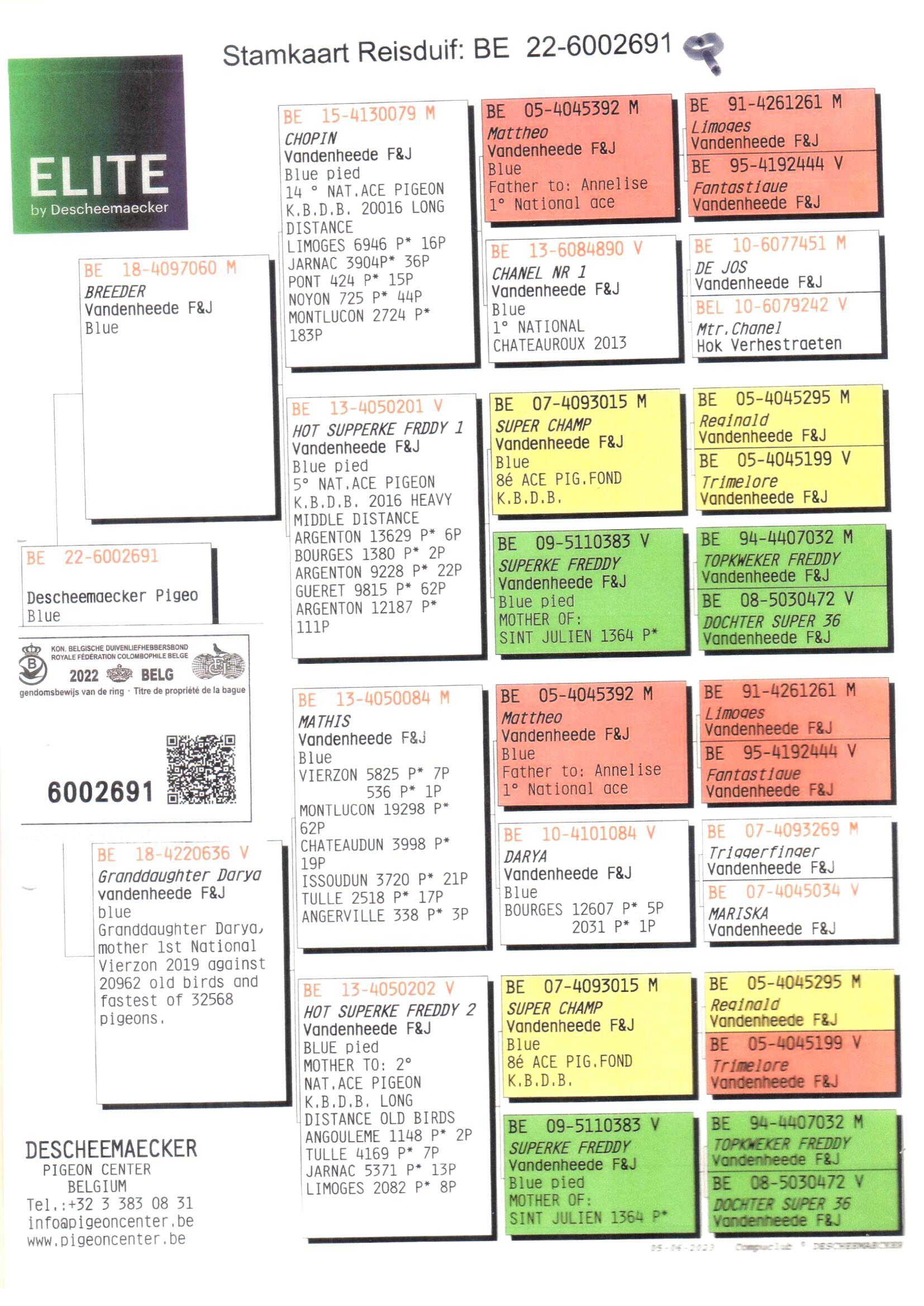 Pedigree van Den 987