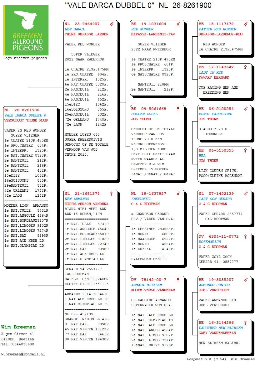 pedigree Vale Barca Dubbel 0