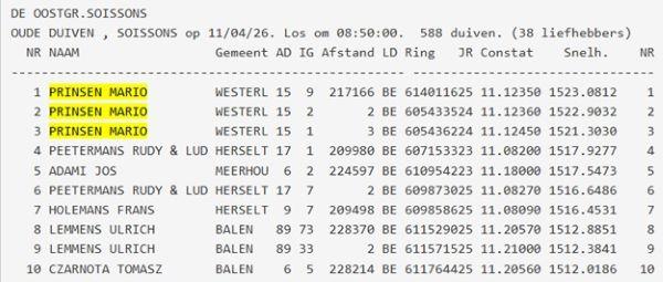 1-2-3e SOISSONS 11-04-26 OOSTGRENS PRINSEN MARIO
