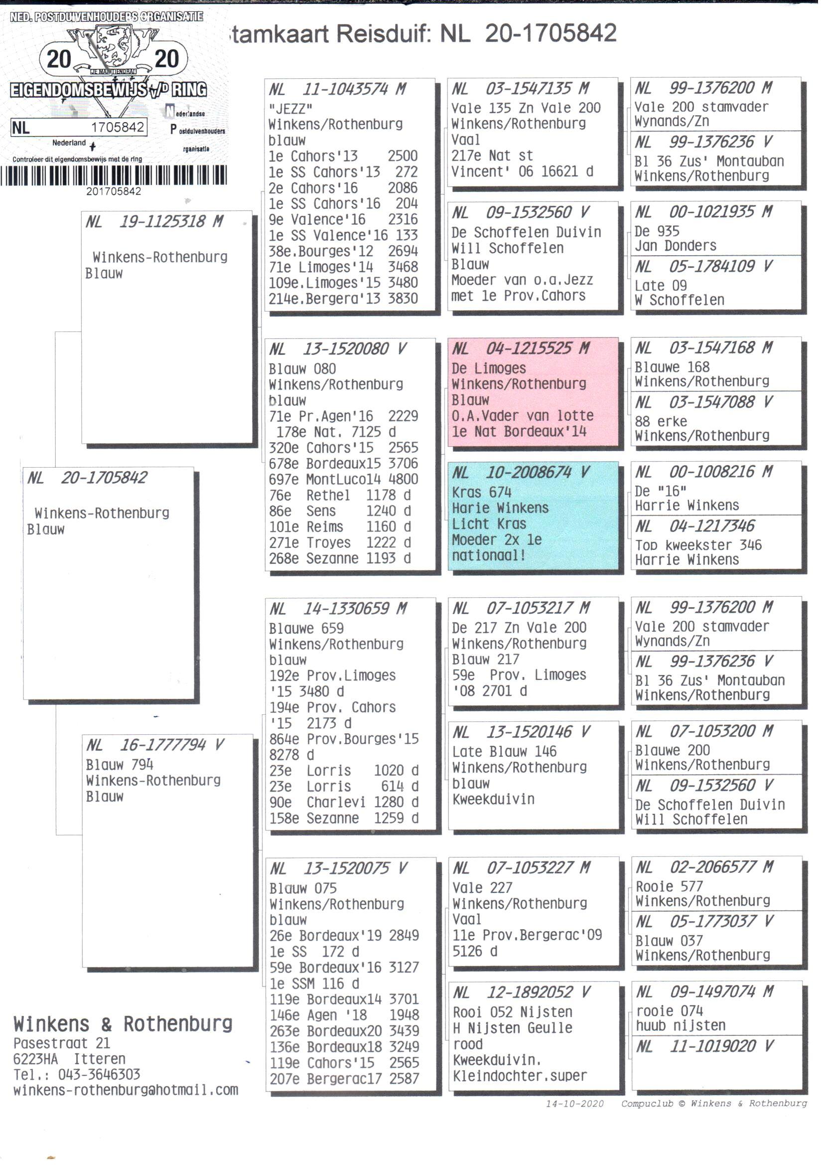 pedigree De 842