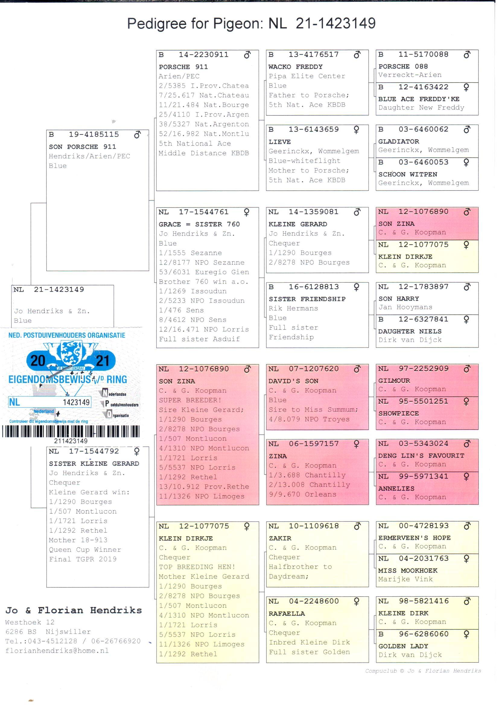 pedigree De 149