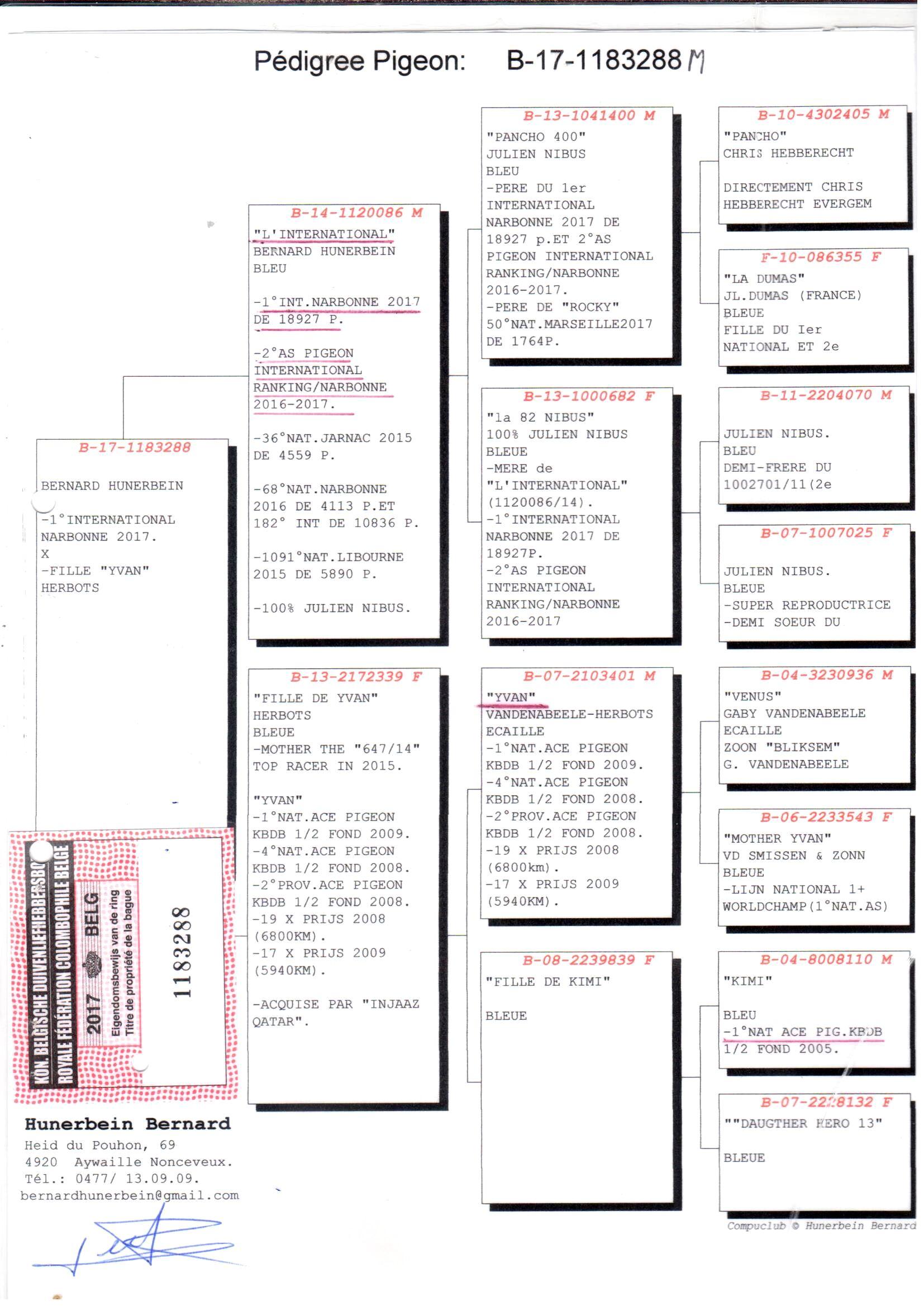 pedigree De 288