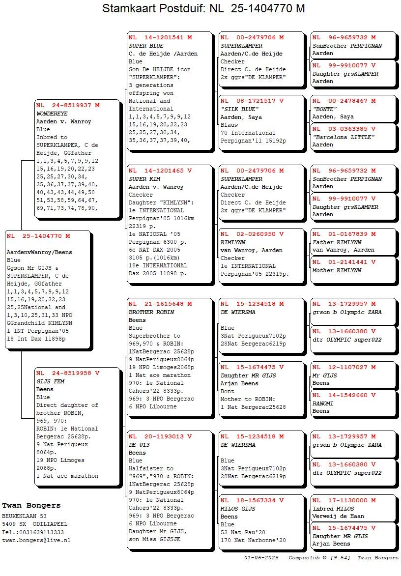 pedigree De 770