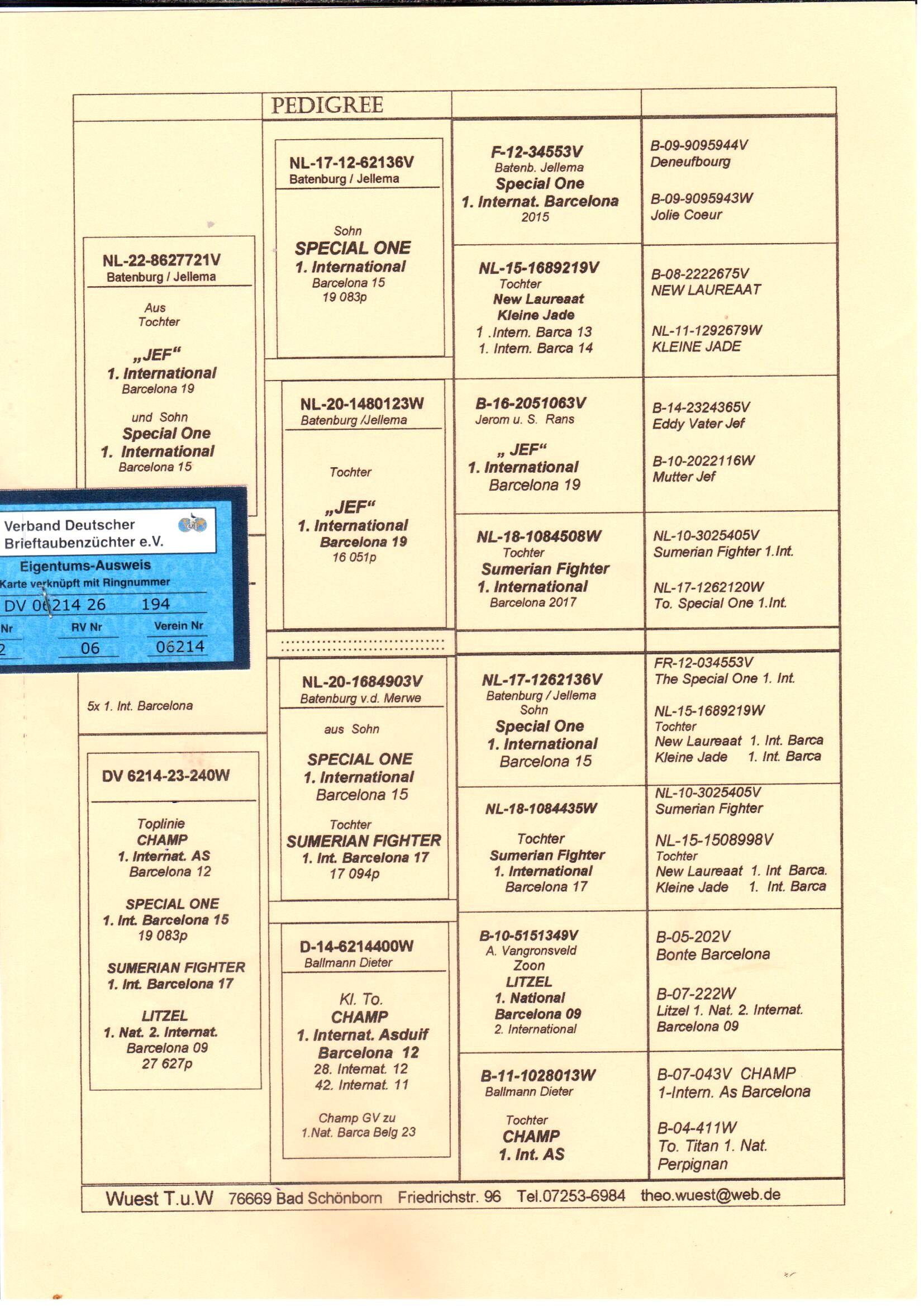 pedigree De 194