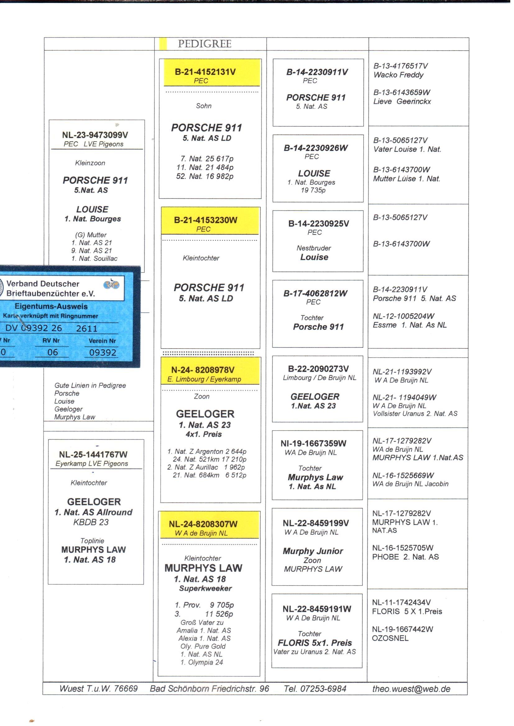 pedigree De 2611
