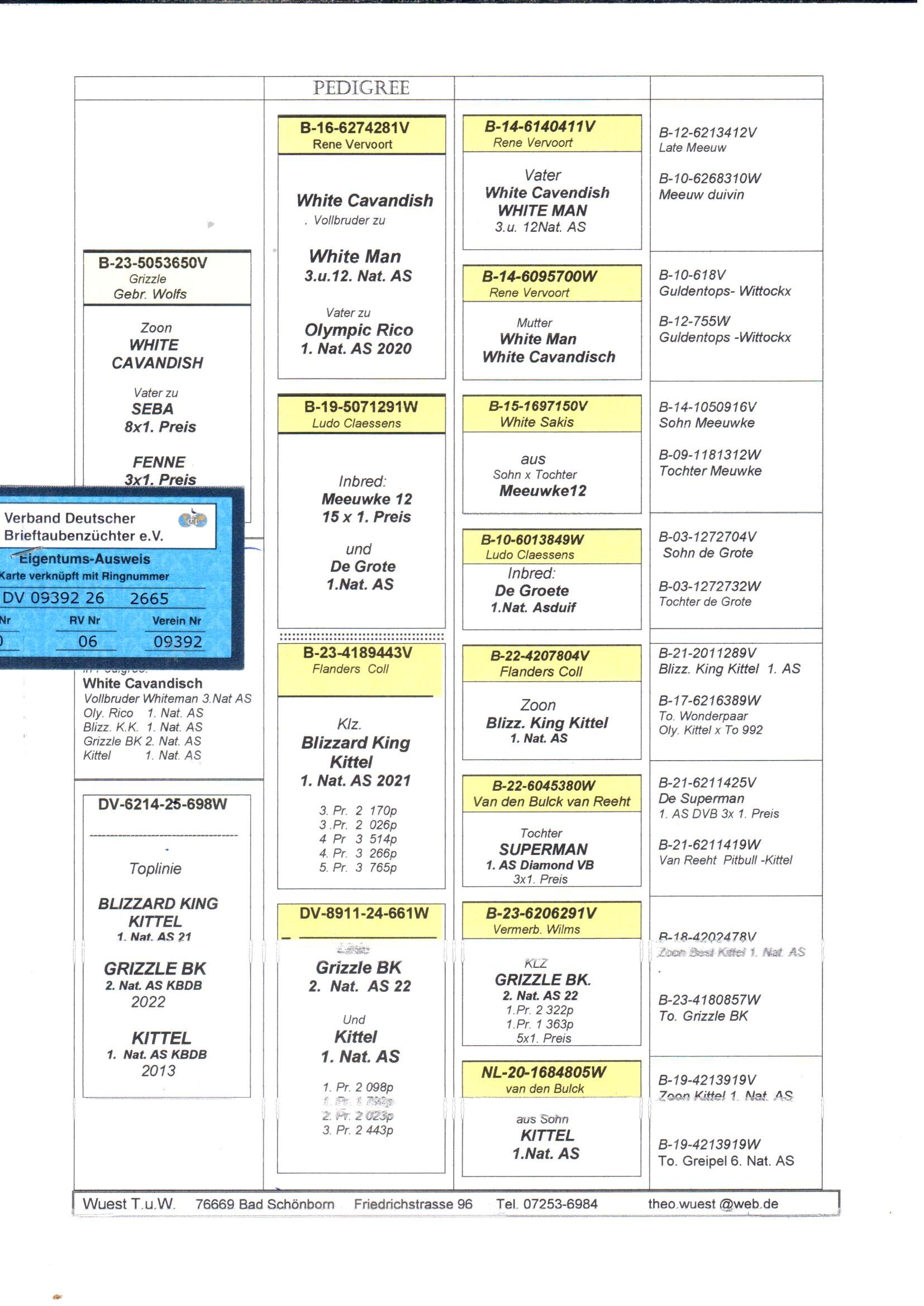 pedigree De 2665