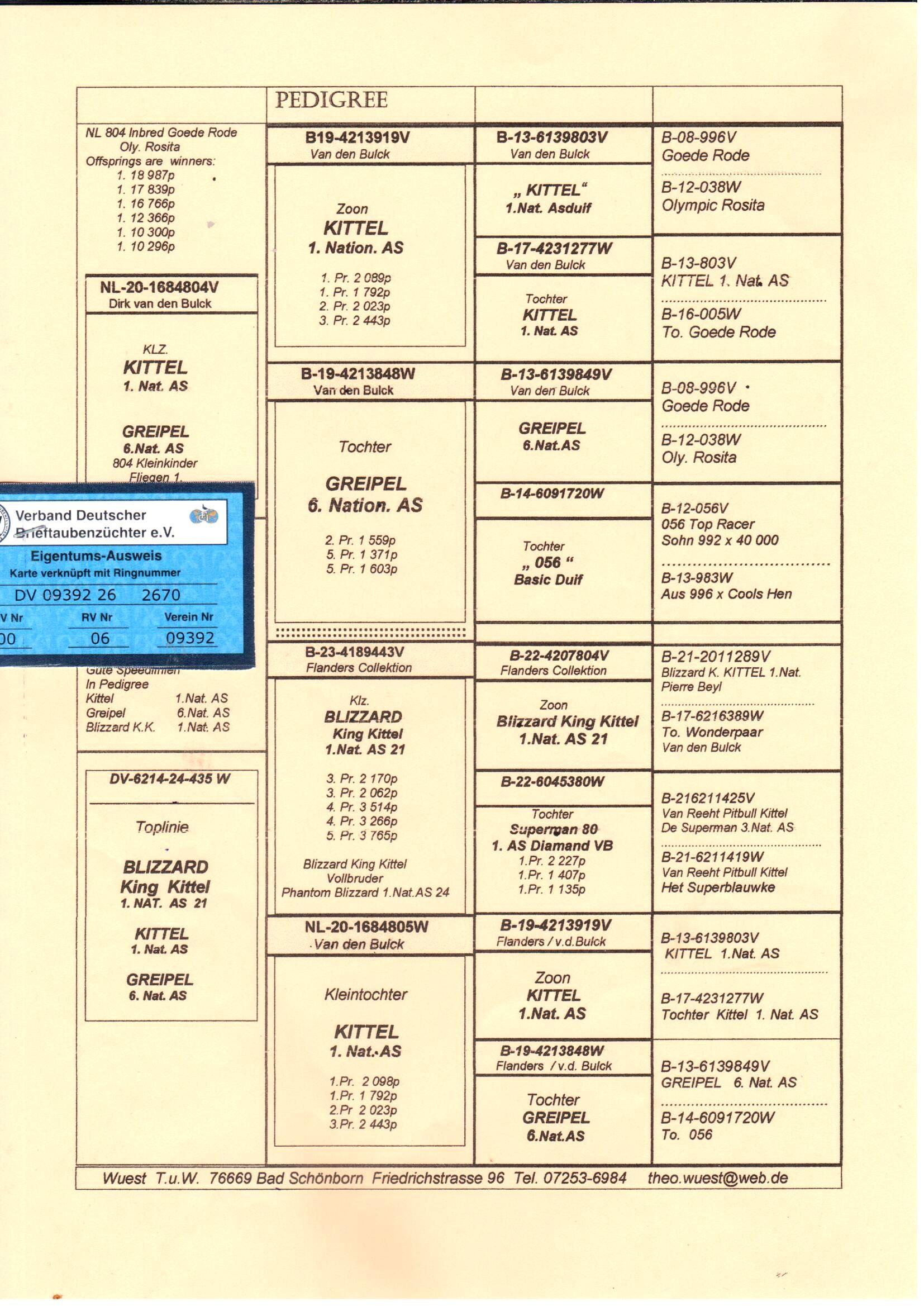 pedigree De 2670