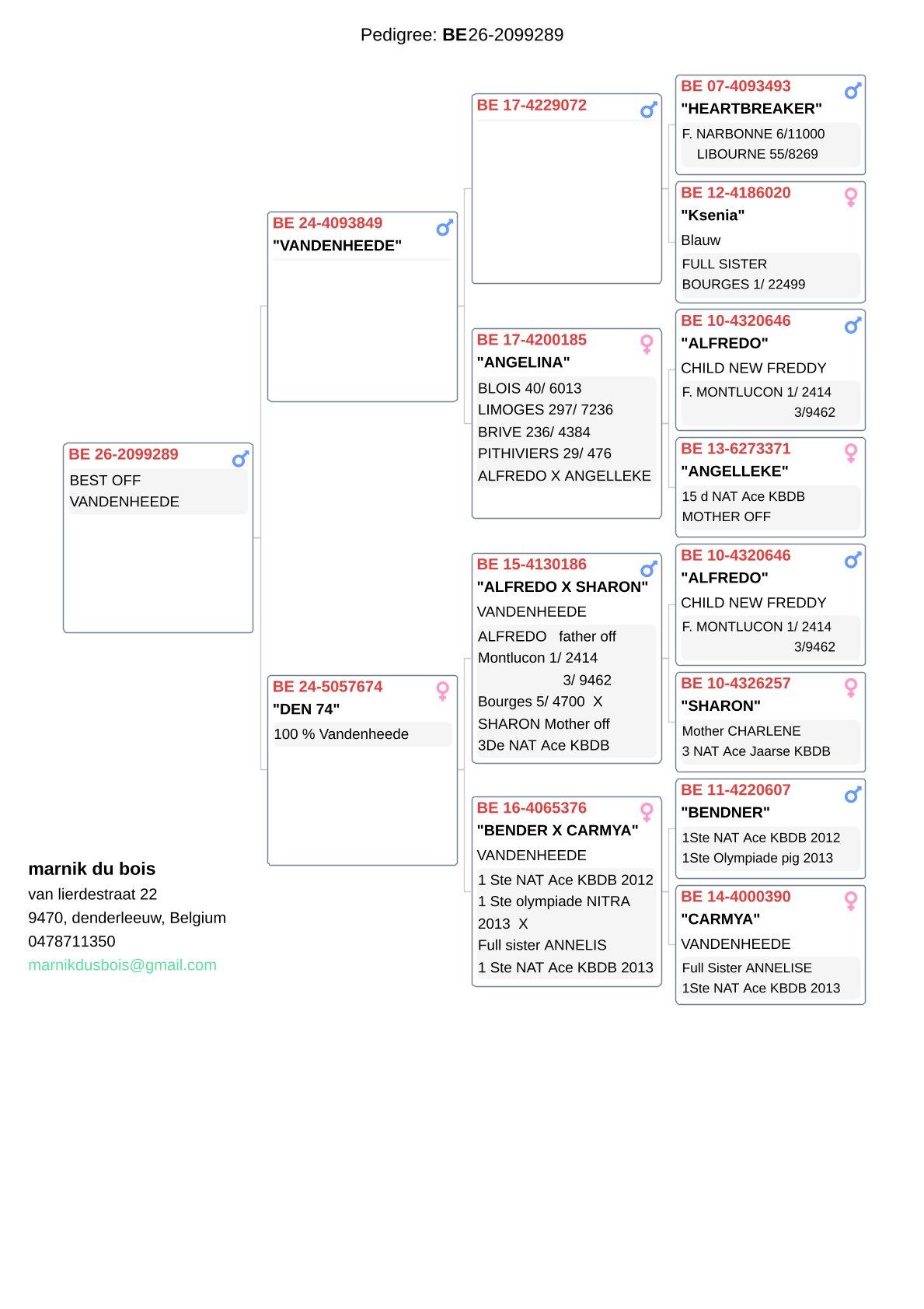 pedigree Best Off Vandenheede
