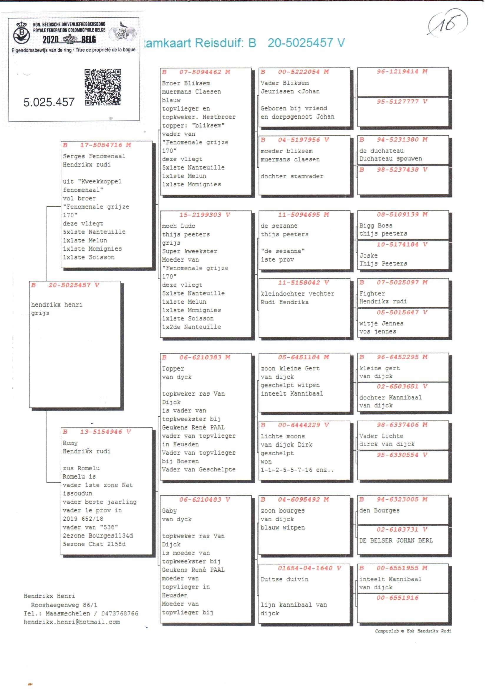 pedigree De 457
