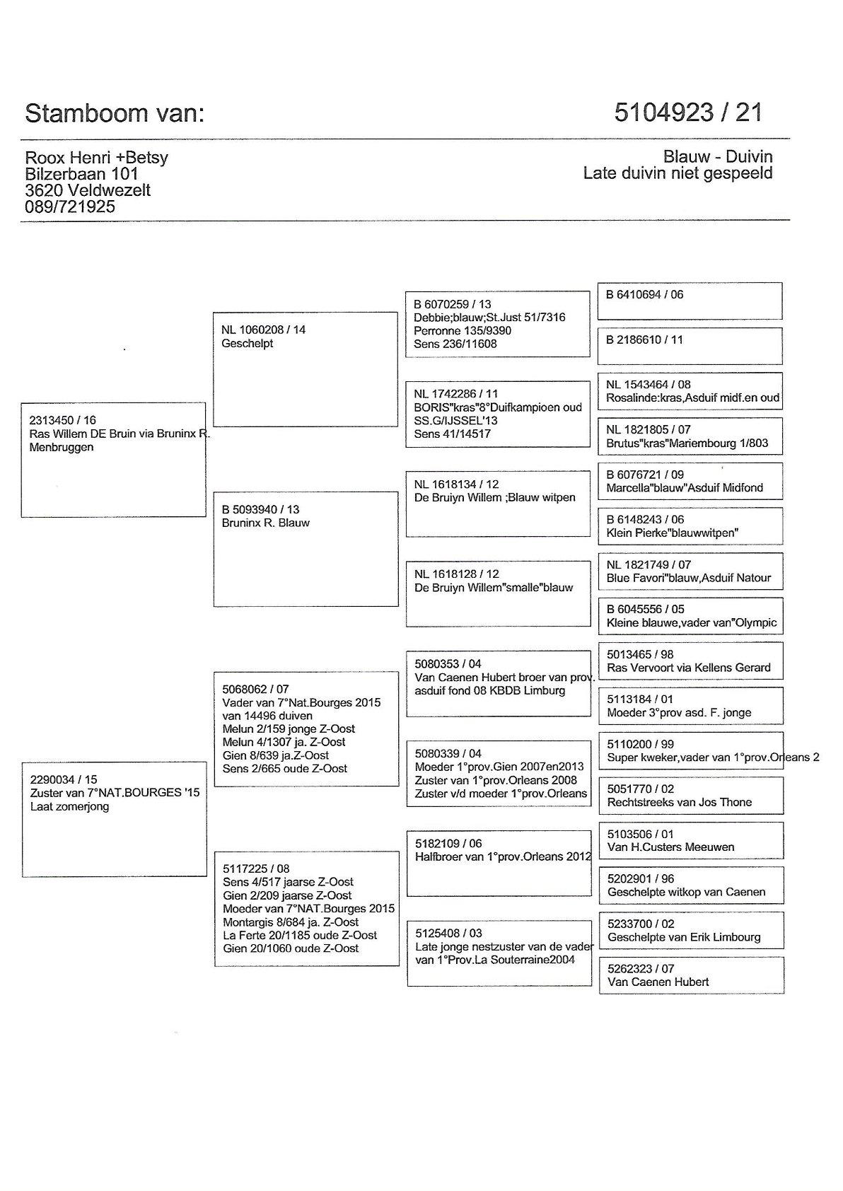 pedigree De 923