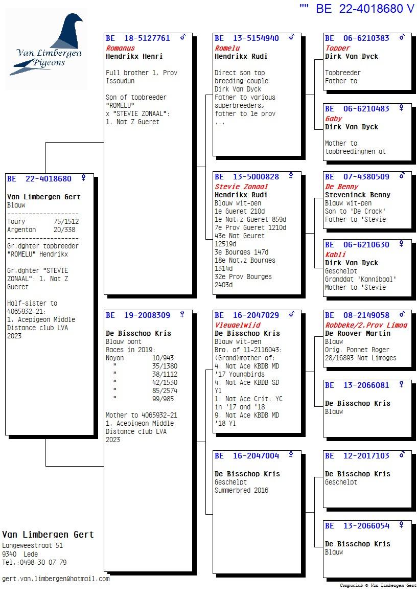 pedigree De 680