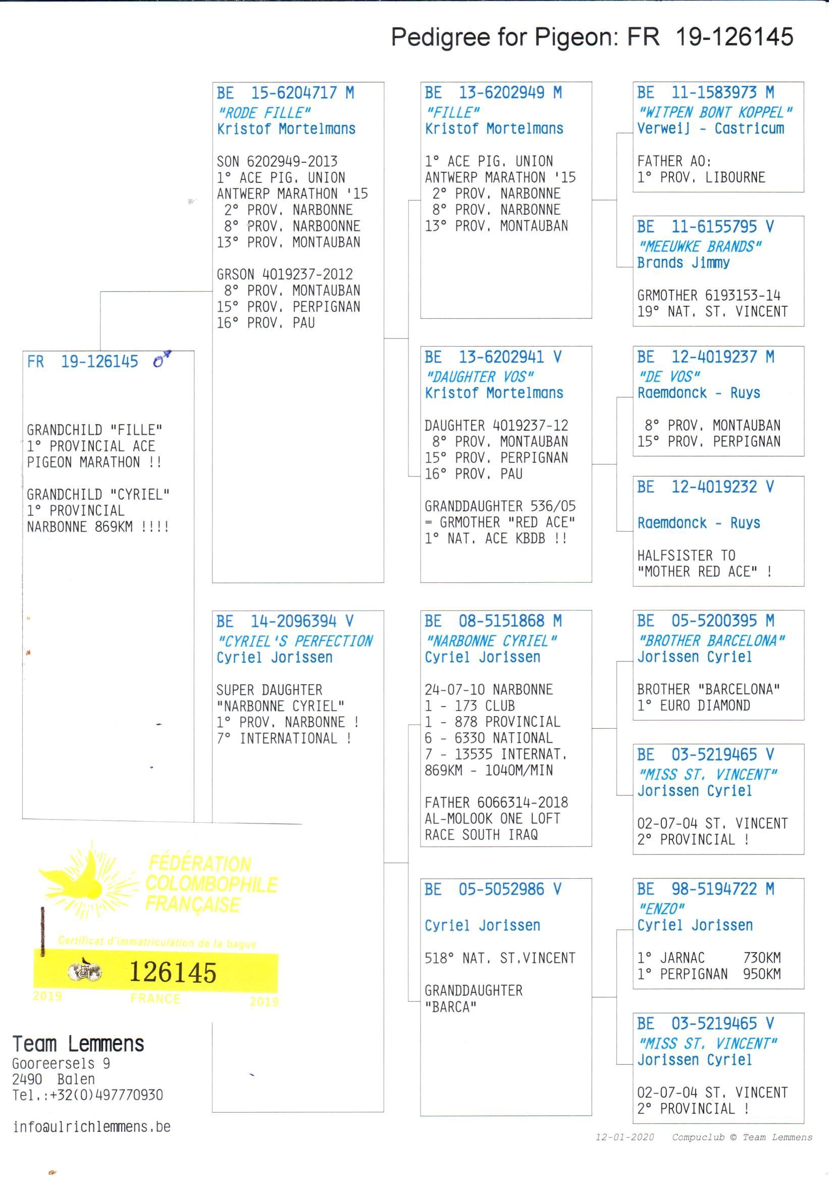 pedigree De 145