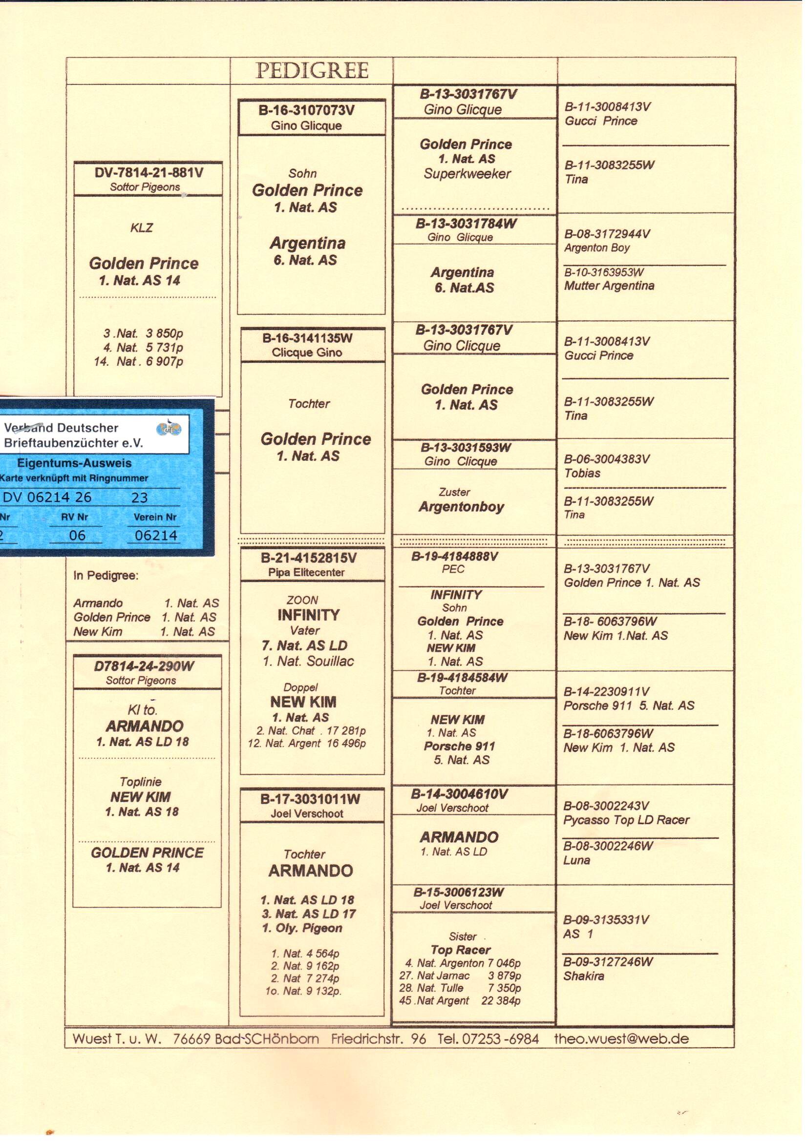 pedigree De 23