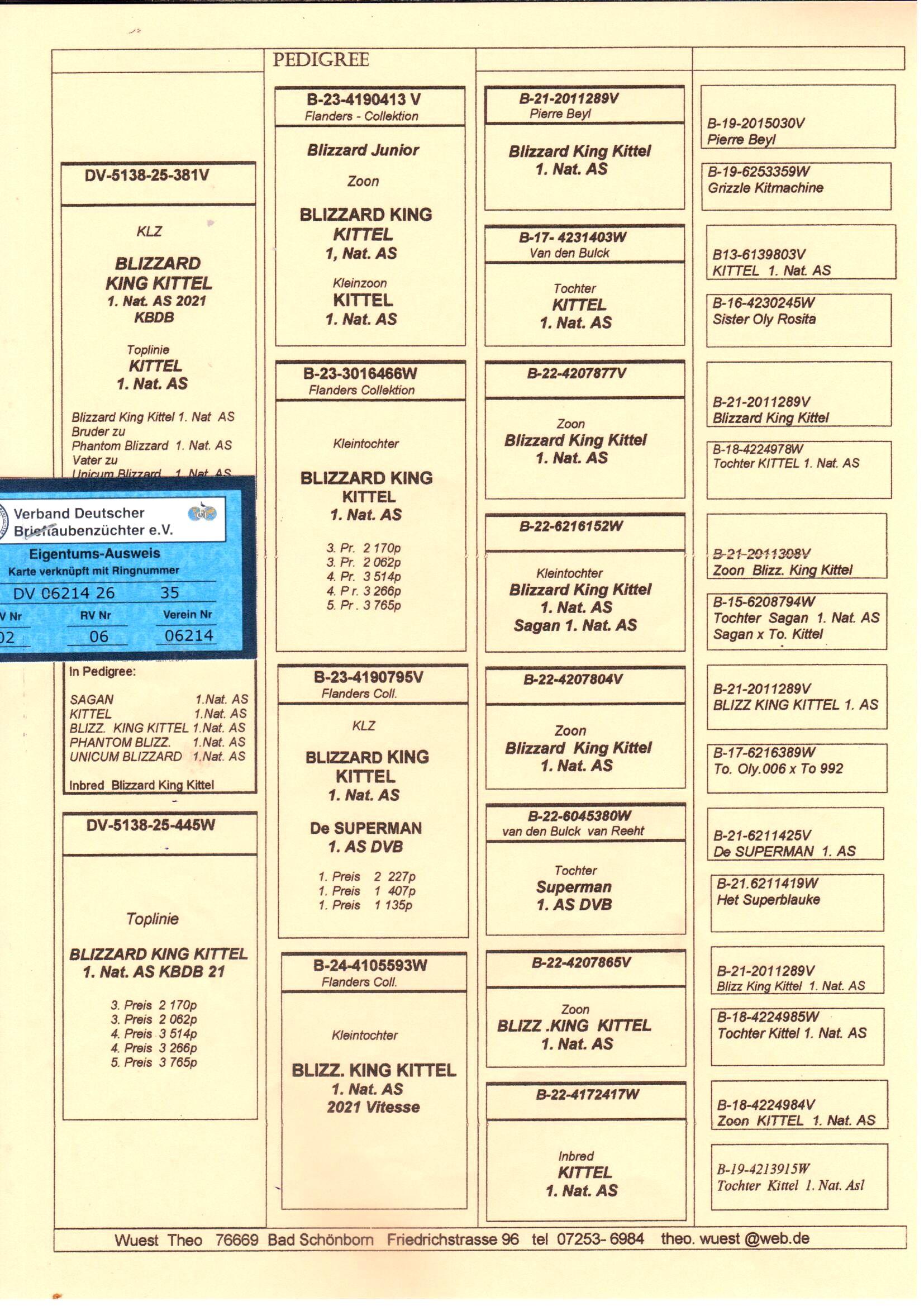 pedigree De 35