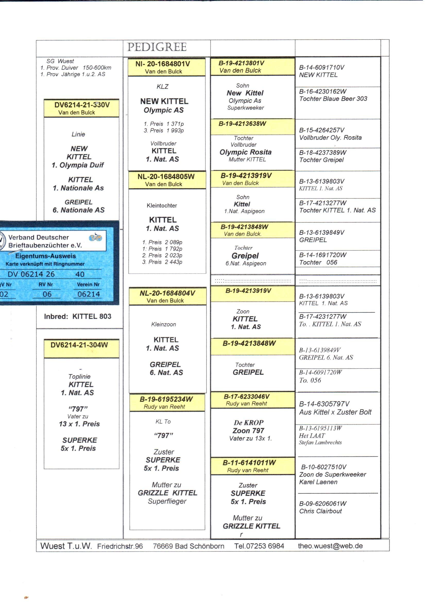 pedigree De 40