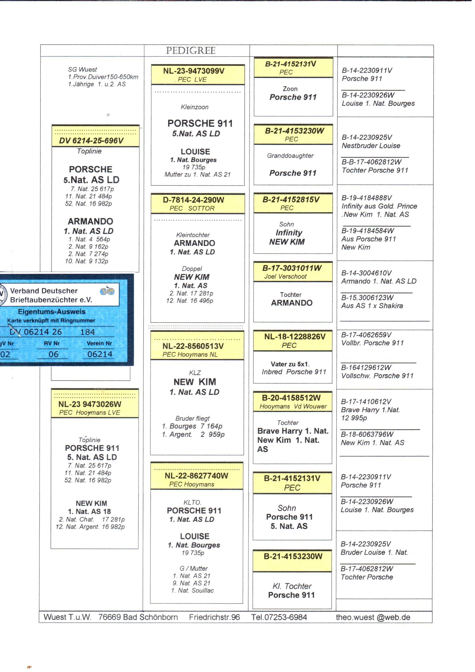 pedigree De 184