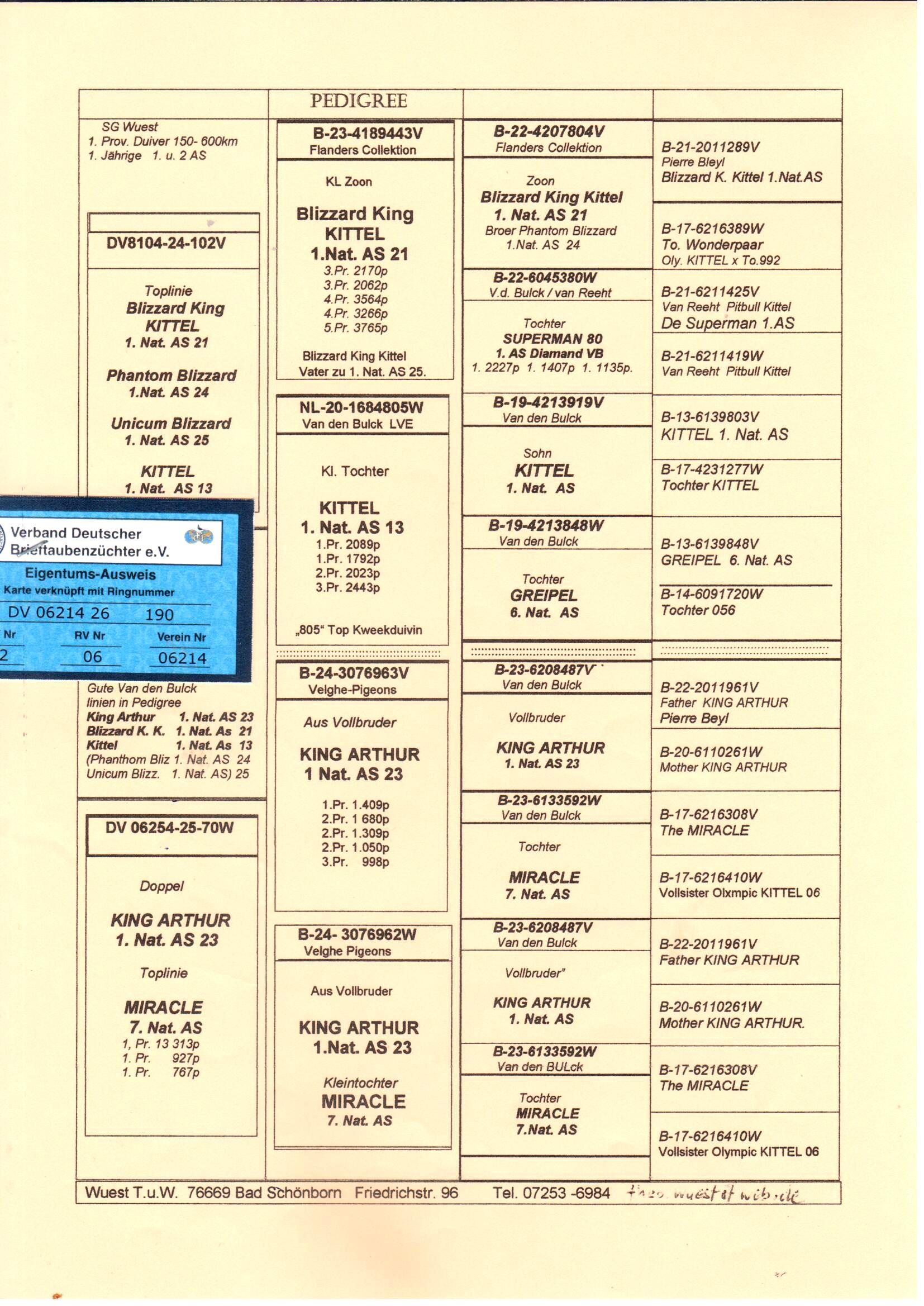 pedigree De 190