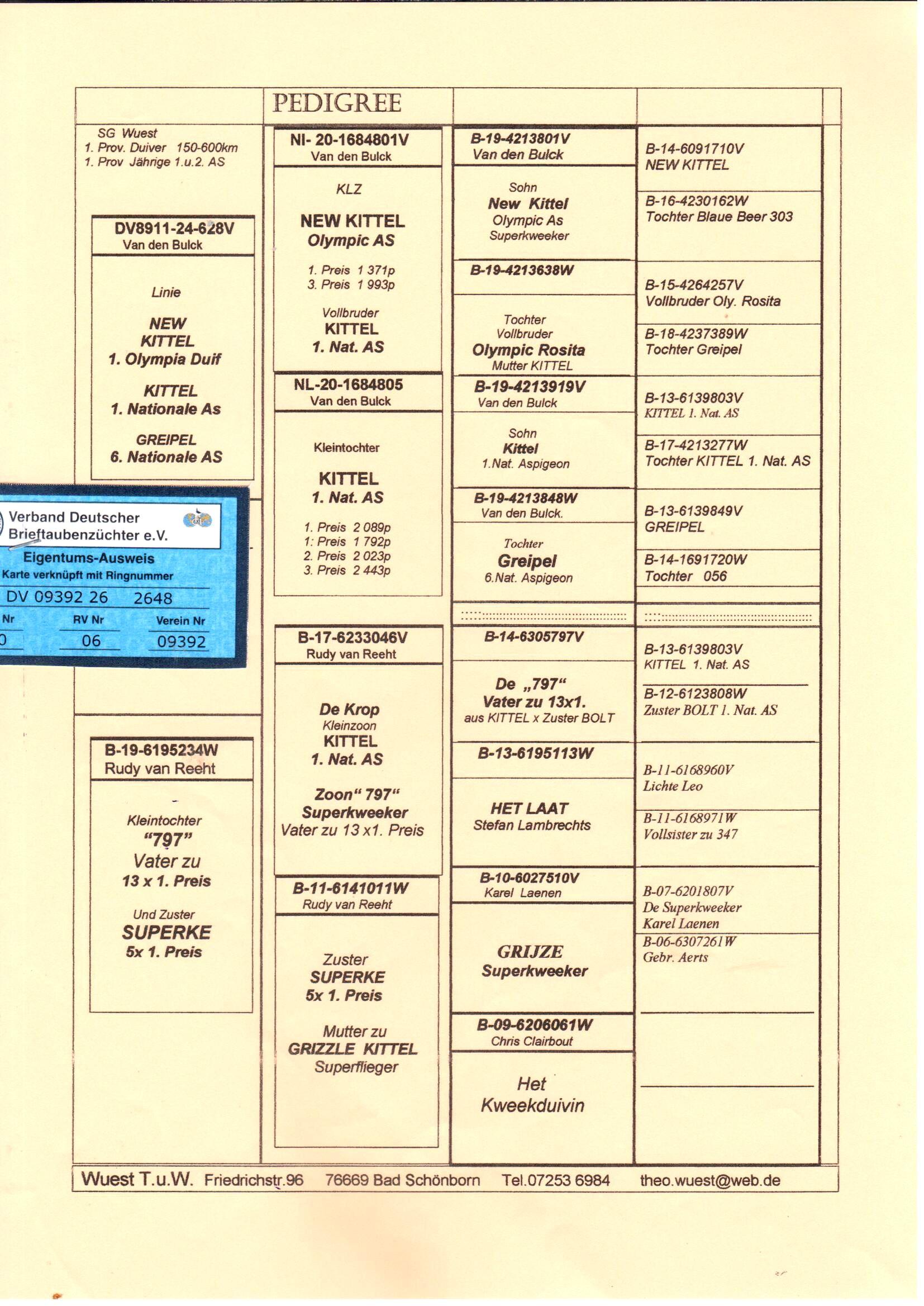 pedigree De 2648