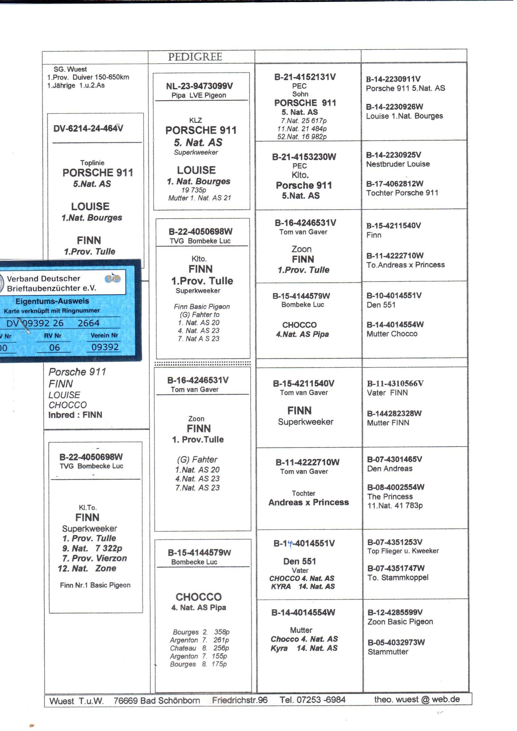 pedigree De 2664