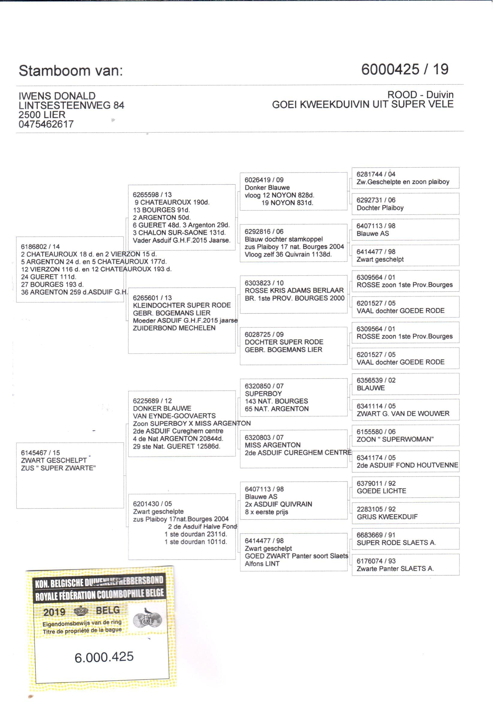 pedigree De 425