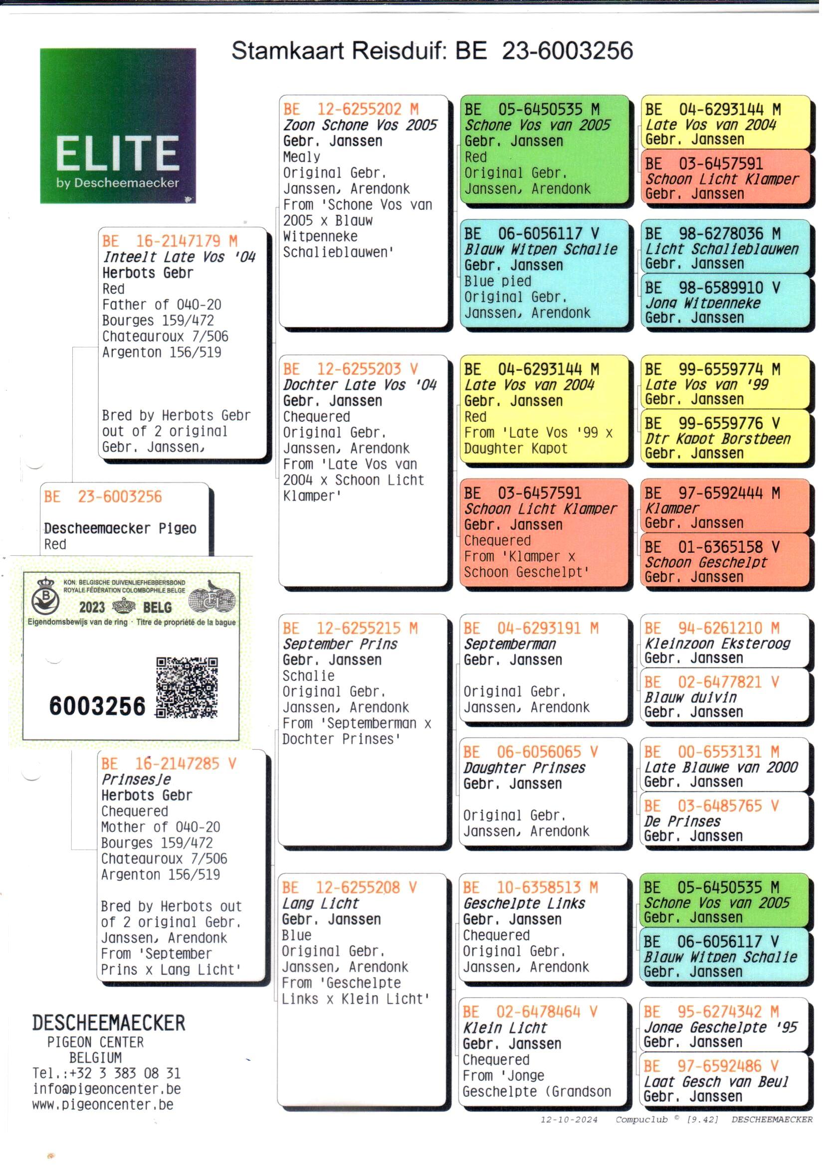 pedigree De 256