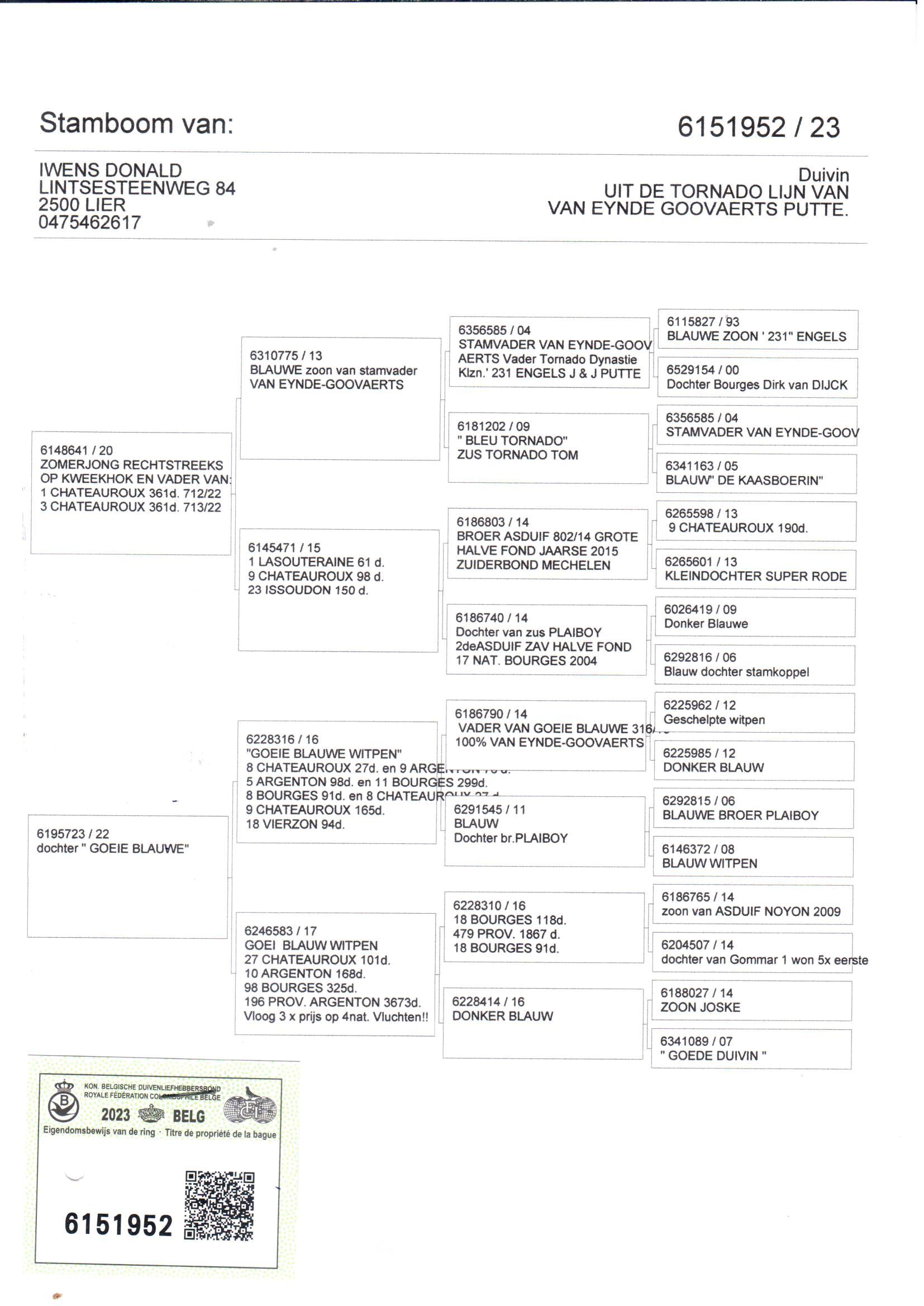 pedigree De 952