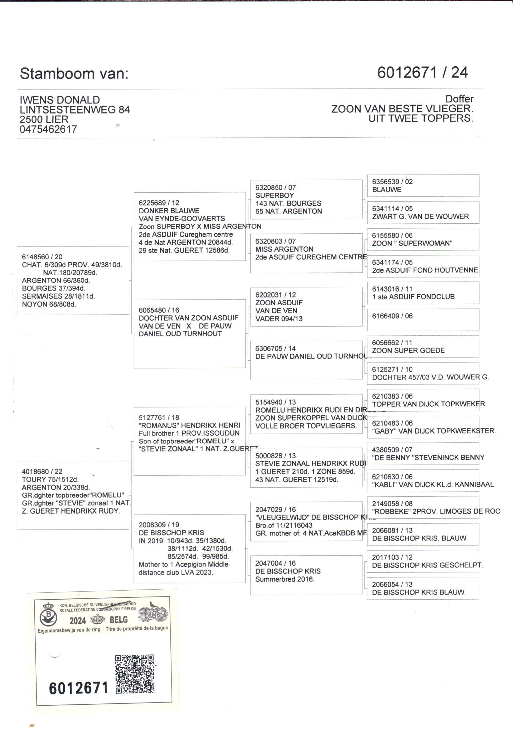 pedigree De 671