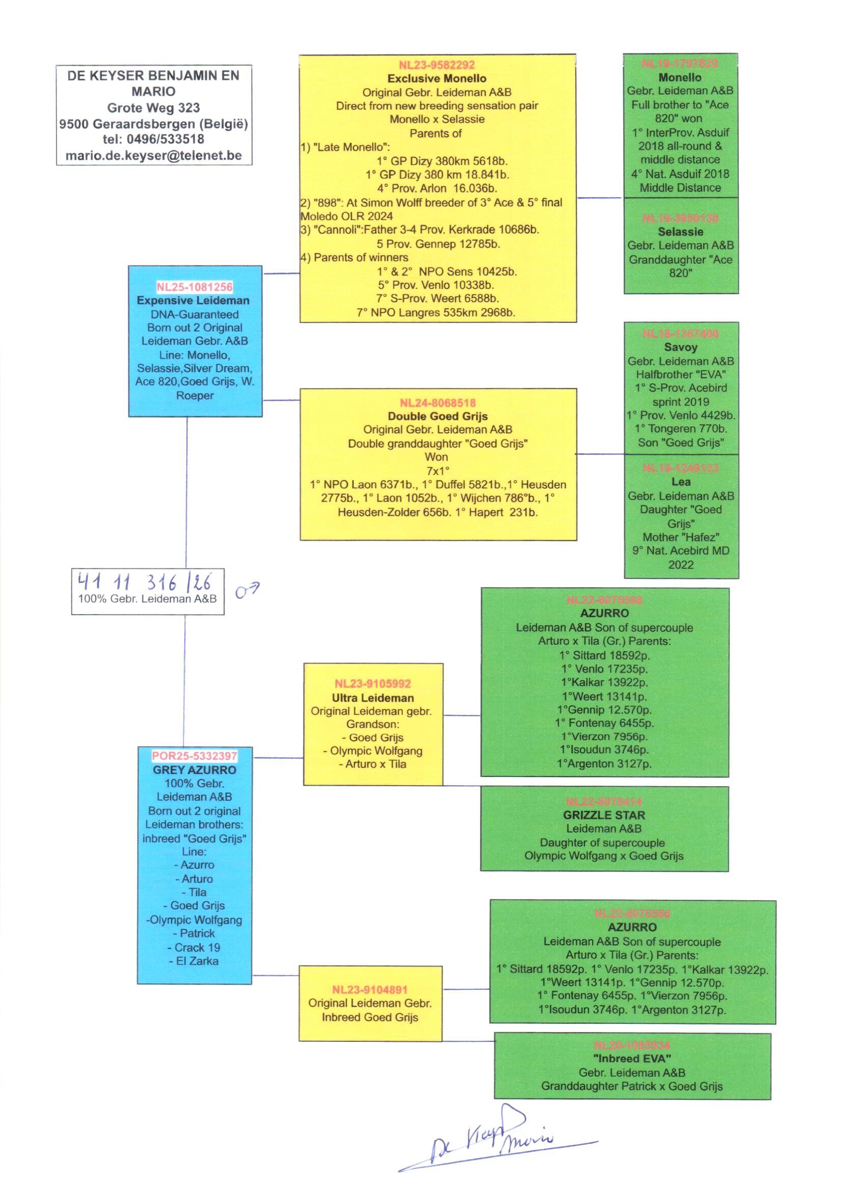 pedigree De 316
