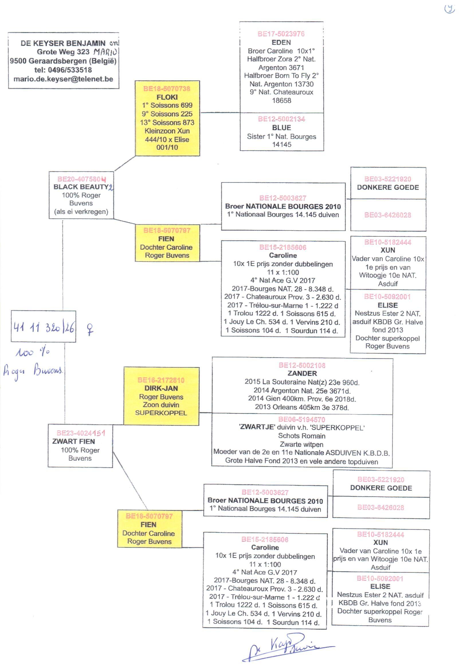pedigree De 320