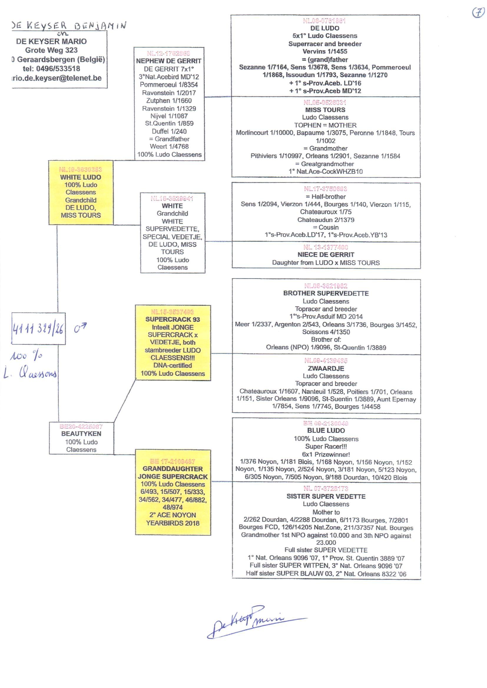 pedigree De 329