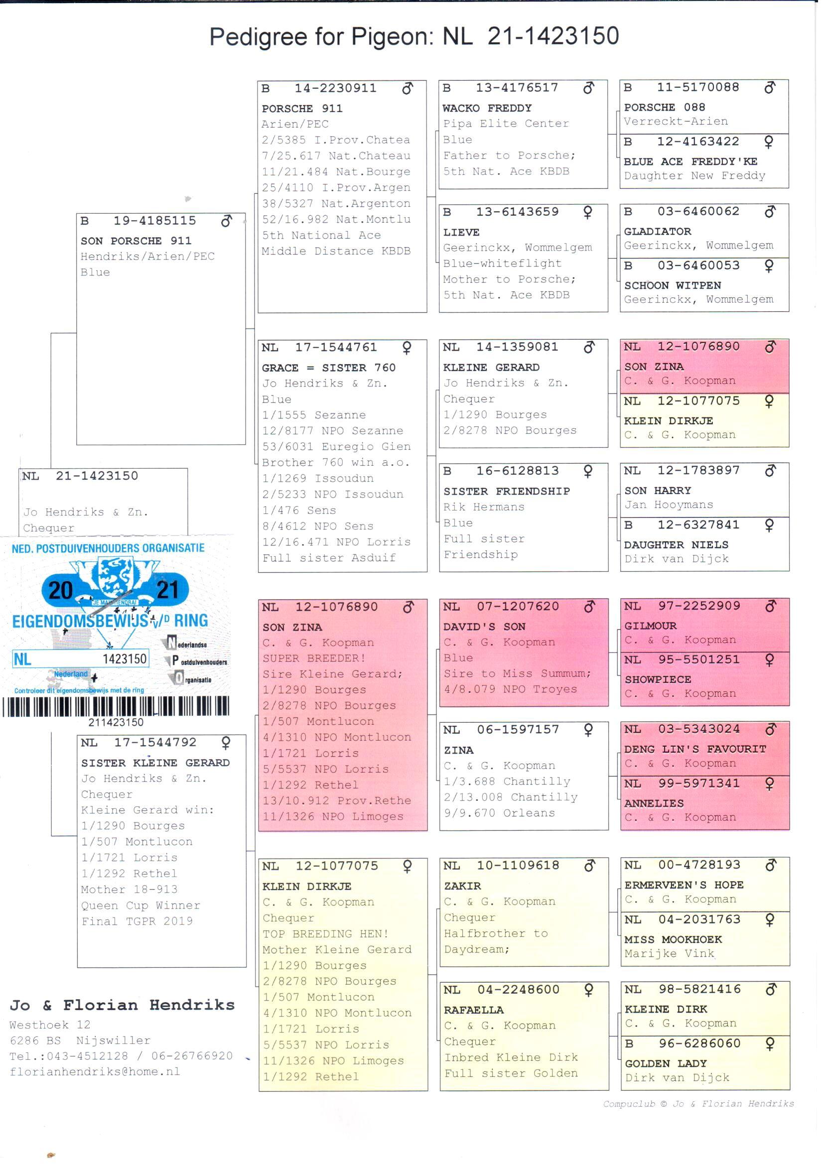 pedigree De 150