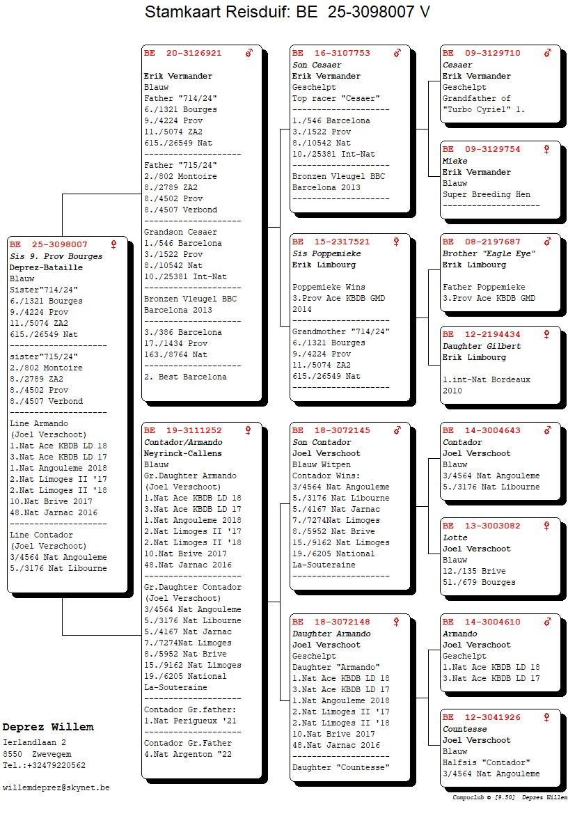 pedigree De 007