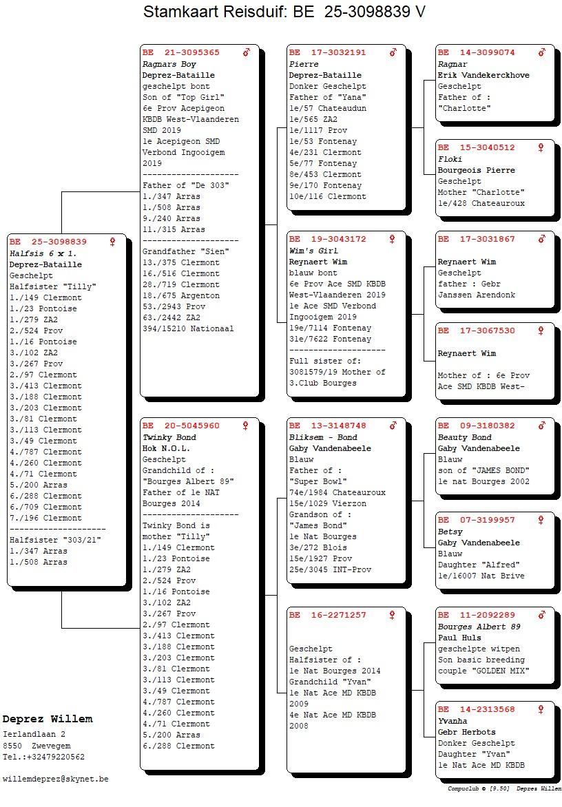 pedigree De 839