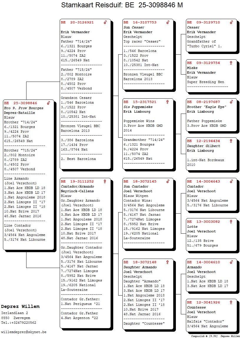 pedigree De 846