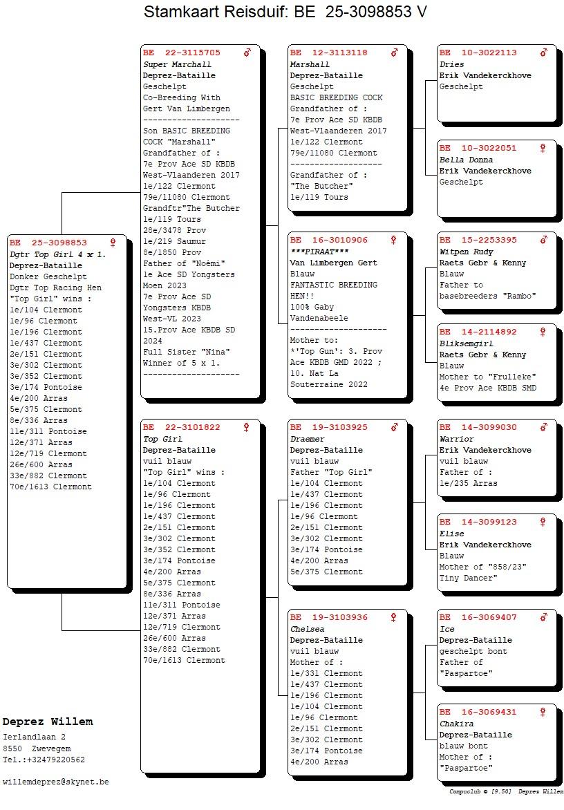 pedigree De 853