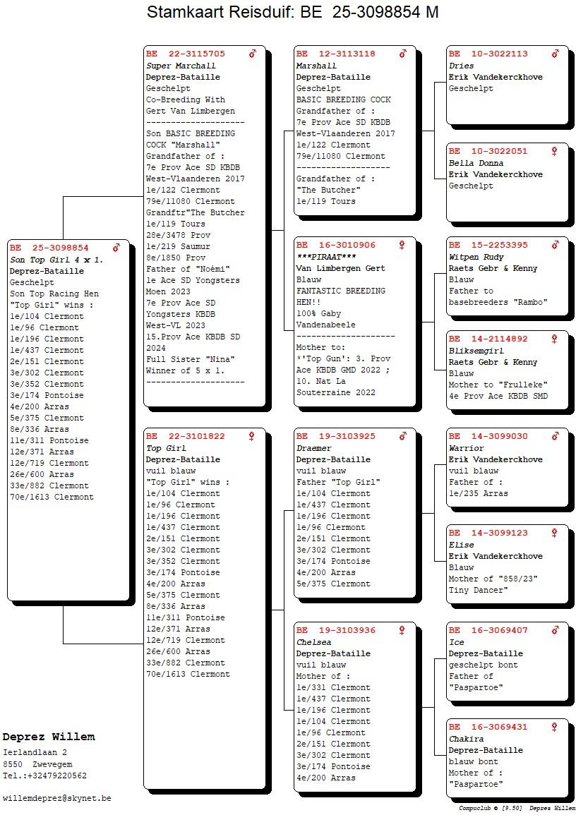 pedigree De 854