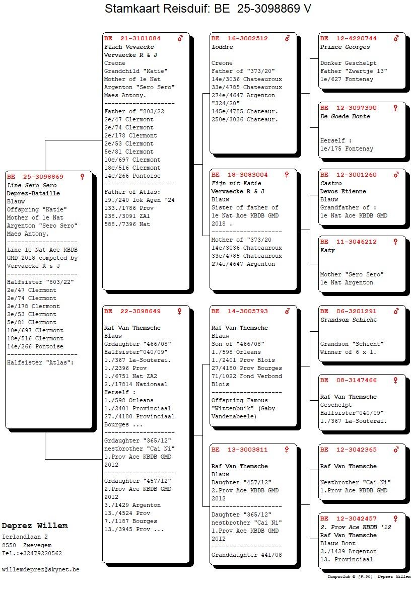 pedigree De 869