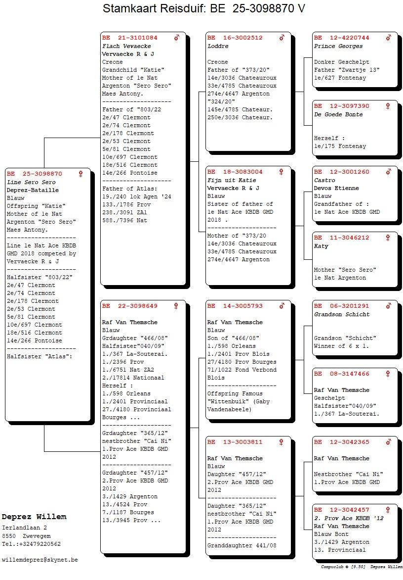 pedigree De 870