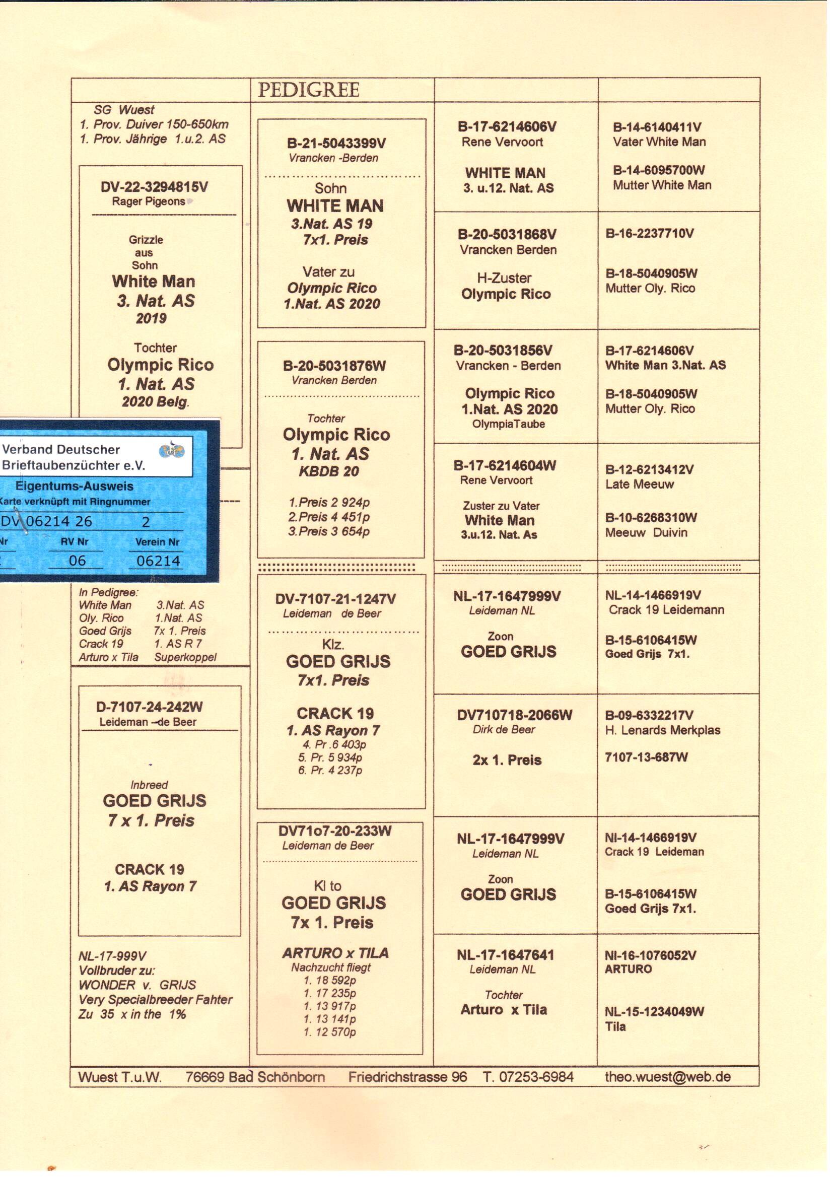 pedigree De 2